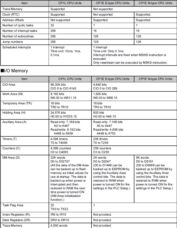 Gegen�berstellung CP1L &  CP1E d